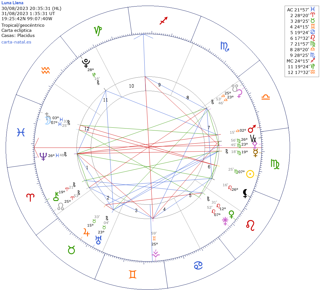 Luna LLENA en Piscis 2023 – astralarte