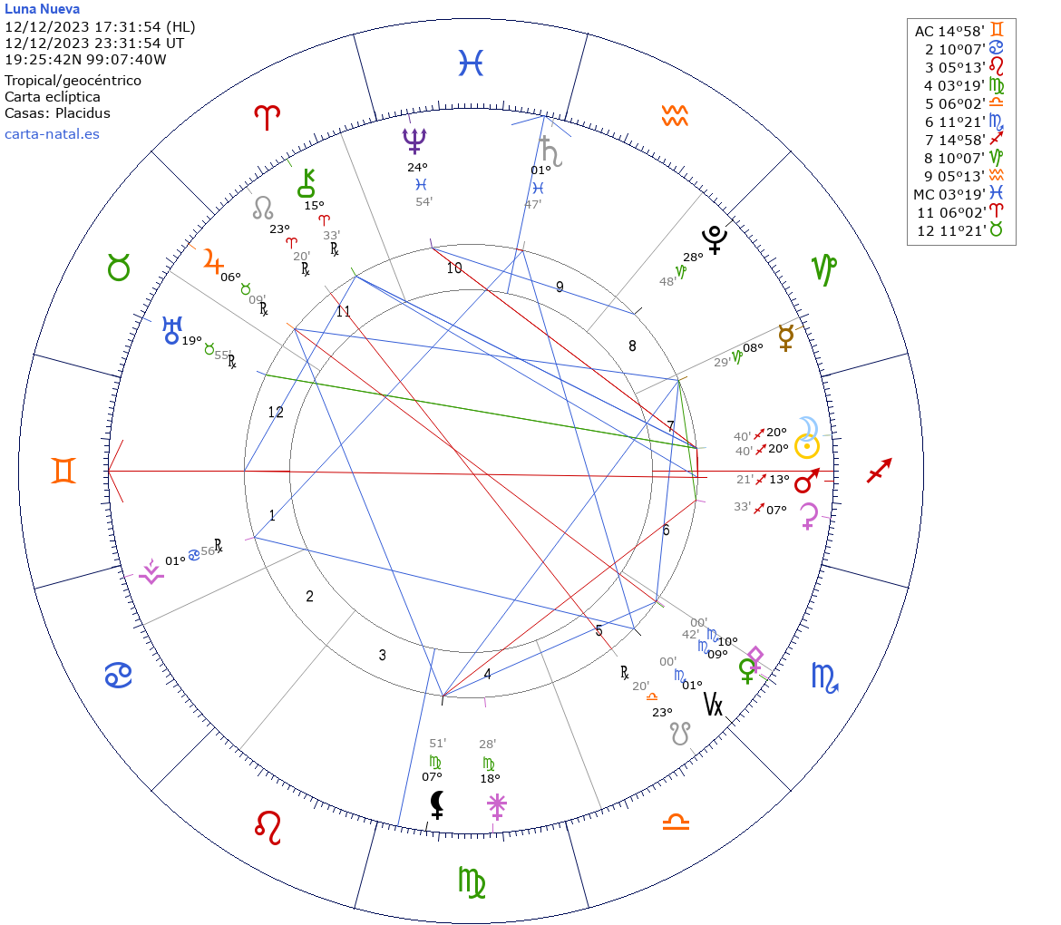 Luna NUEVA en Sagitario 2023 – astralarte