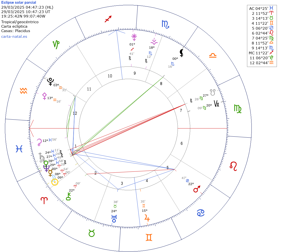 Eclipse PARCIAL de Sol en Aries 2025 – Inicio